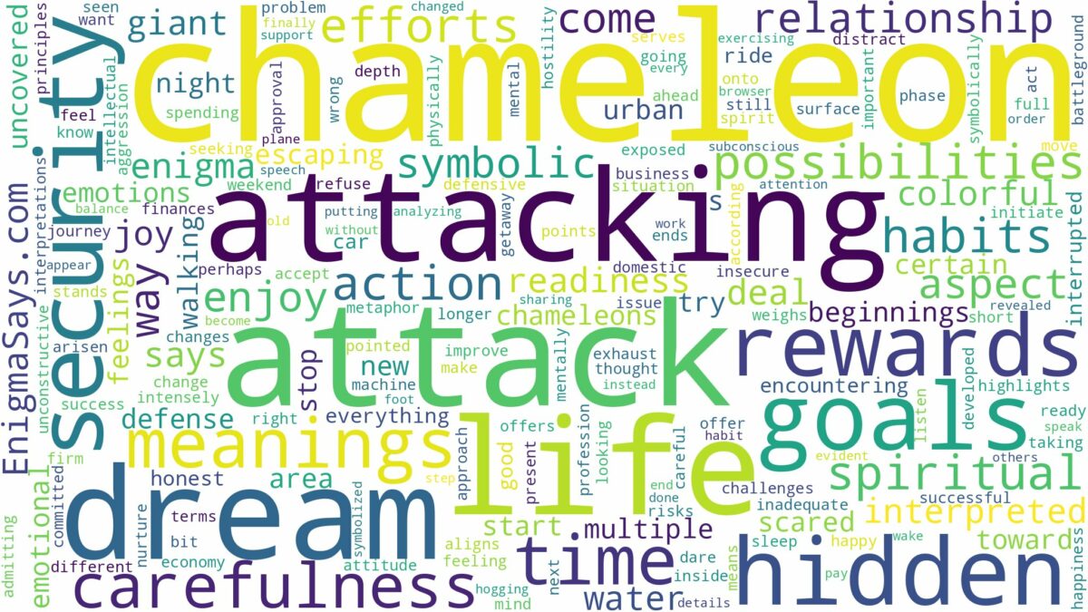 dreaming of chameleon attacking you and related dreams with their meanings in a word cloud