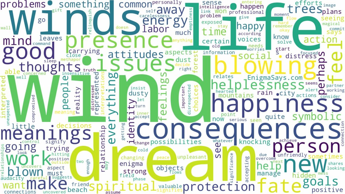 dreams about winds and related dreams with their meanings in a word cloud