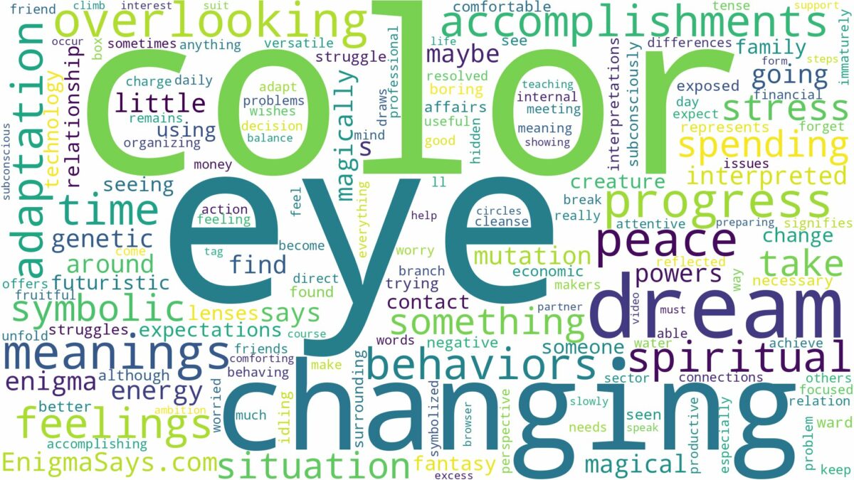 dreaming of changing eye color and related dreams with their meanings in a word cloud