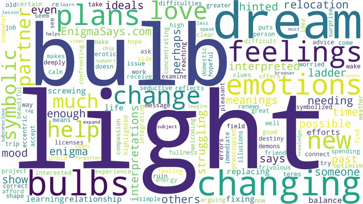 dreaming of changing light bulbs and related dreams with their meanings in a word cloud