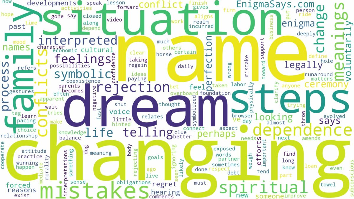 dream of changing name and related dreams with their meanings in a word cloud