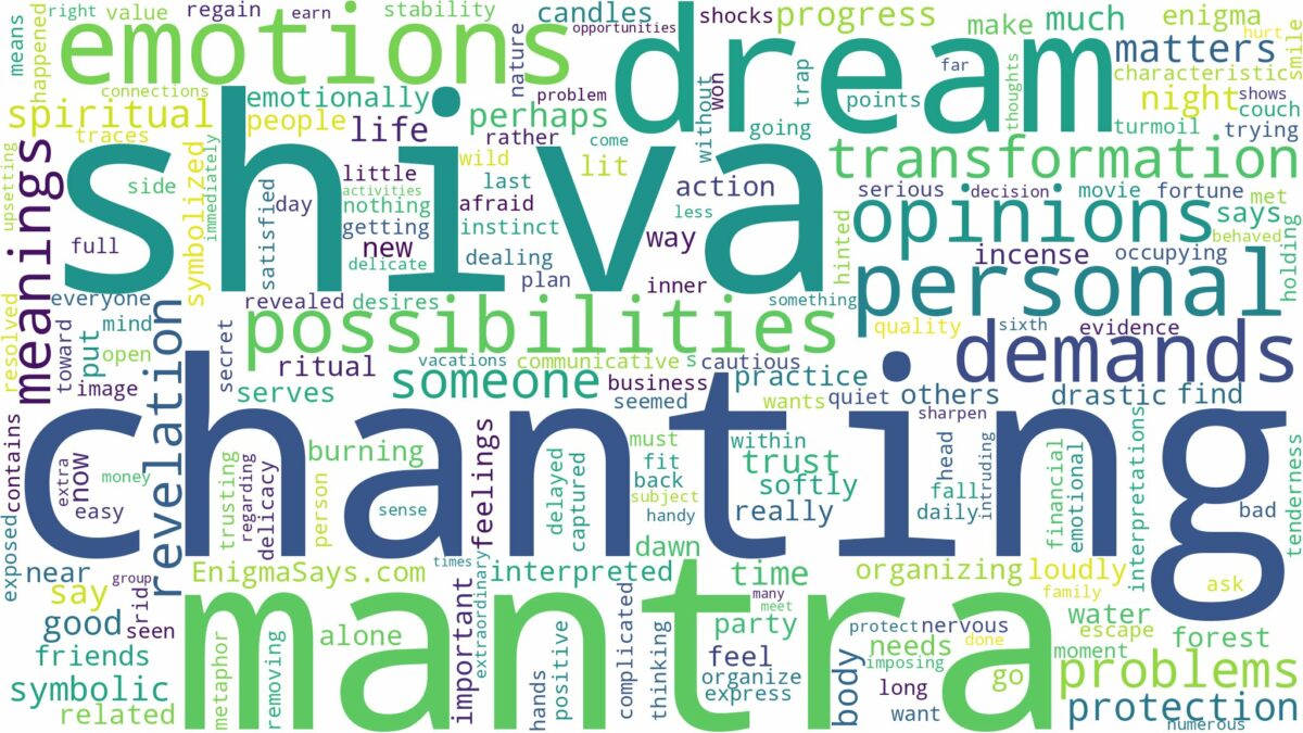 dreaming of chanting shiva mantra and related dreams with their meanings in a word cloud