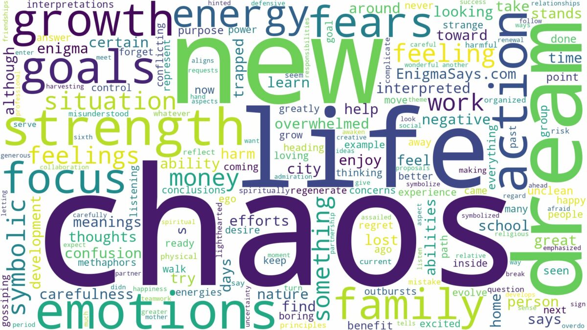 dreams about chaos and related dreams with their meanings in a word cloud