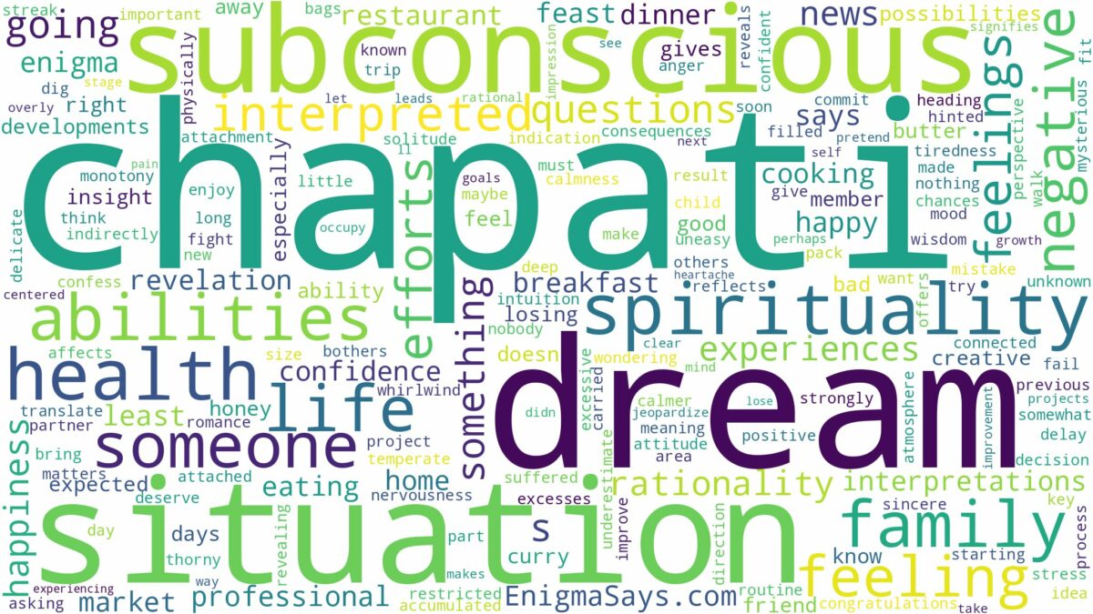 dream about chapati and related dreams with their meanings in a word cloud