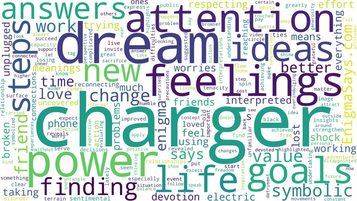 dream about charger and related dreams with their meanings in a word cloud