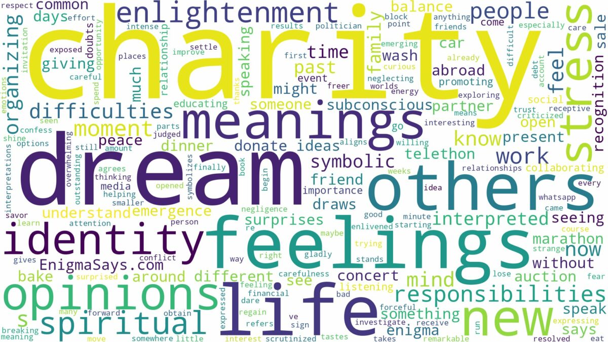 dream about charity and related dreams with their meanings in a word cloud