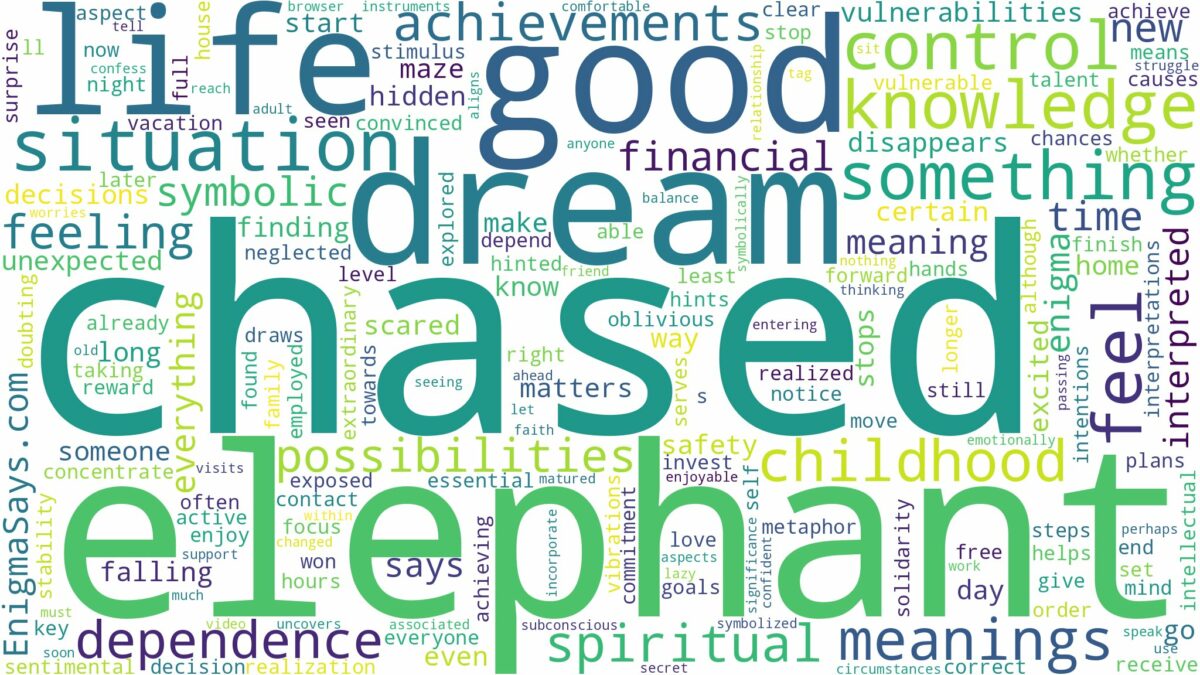 dream about chased by elephant and related dreams with their meanings in a word cloud