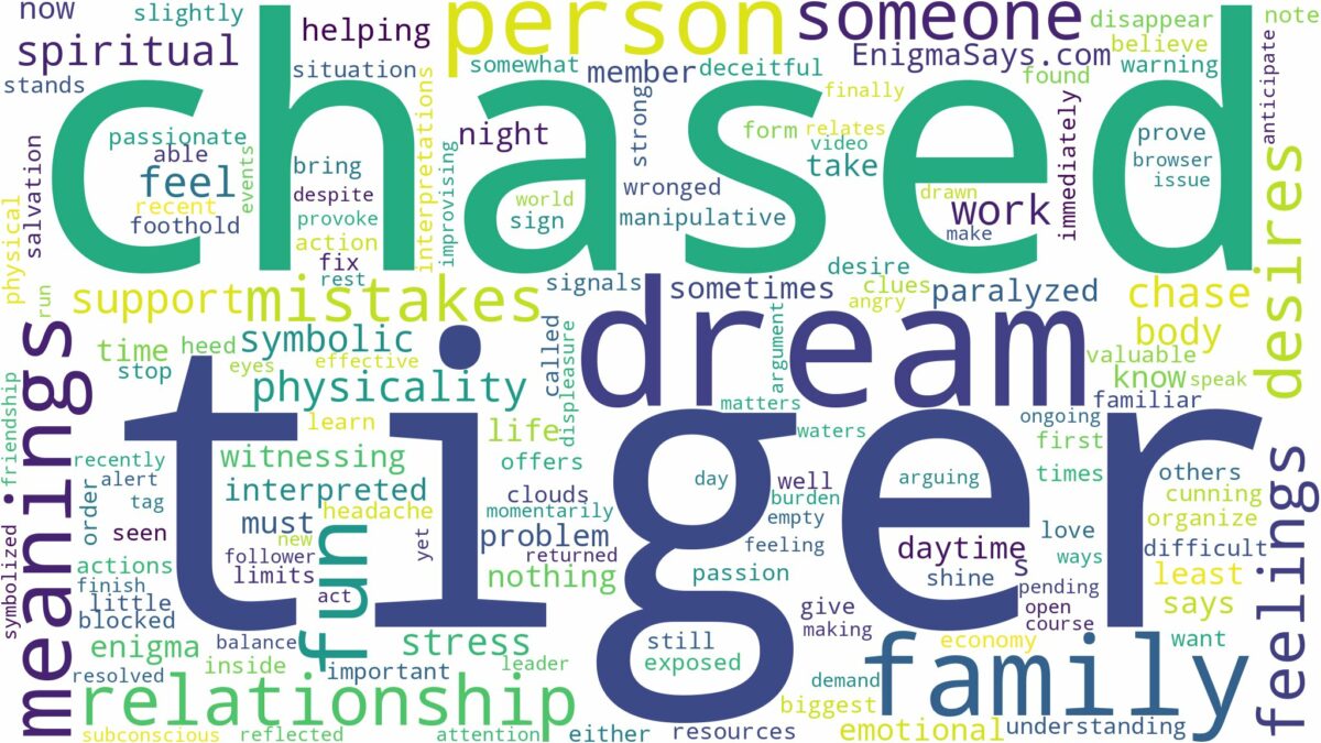 dream about chased by tiger and related dreams with their meanings in a word cloud