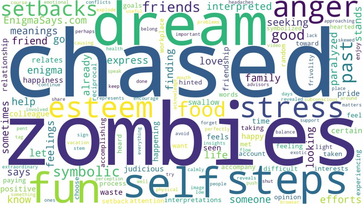 dream about chased by zombies and related dreams with their meanings in a word cloud