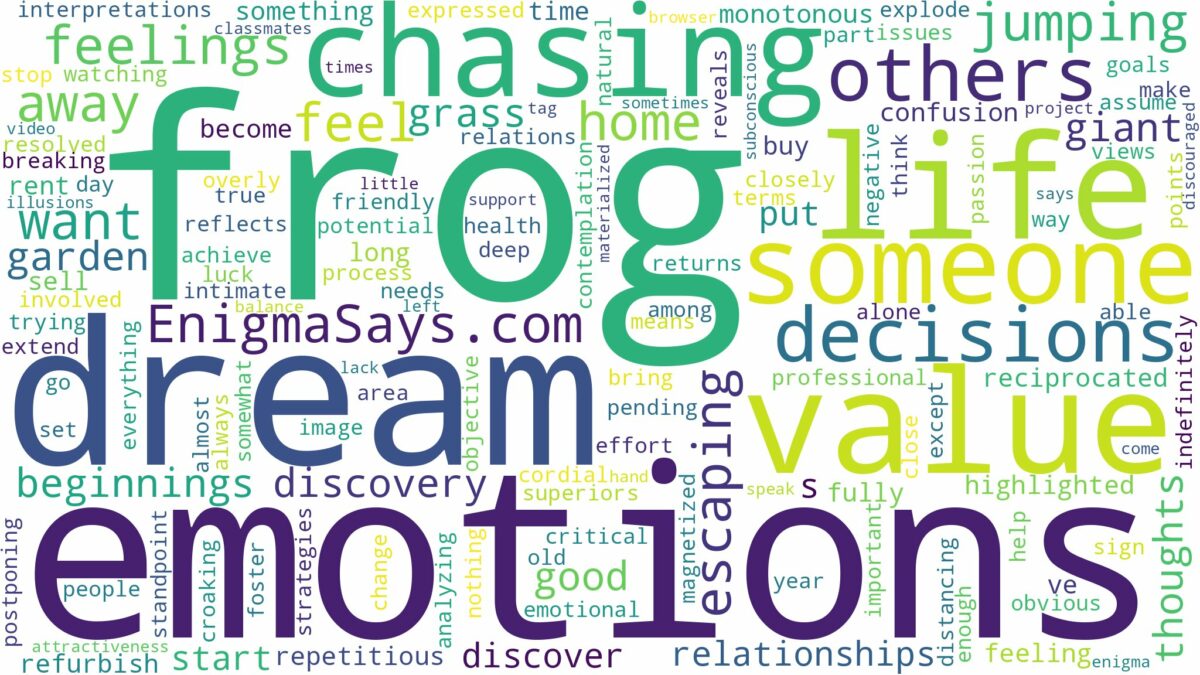 dream of chasing a frog and related dreams with their meanings in a word cloud