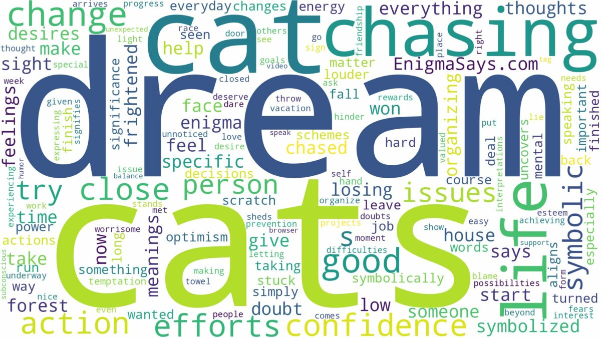 dream of chasing cats and related dreams with their meanings in a word cloud