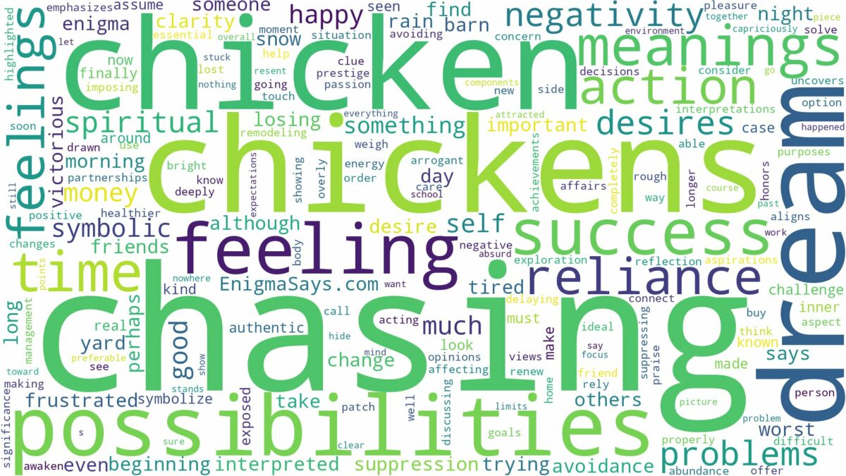 dream of chasing chickens and related dreams with their meanings in a word cloud