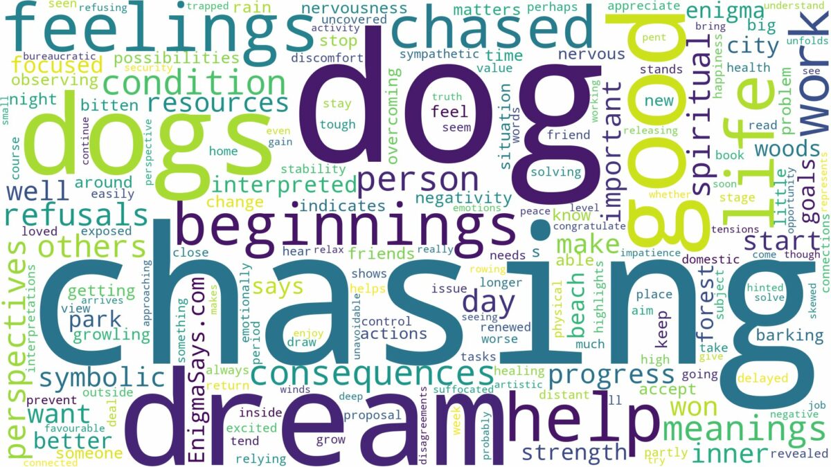 dream of chasing dogs and related dreams with their meanings in a word cloud