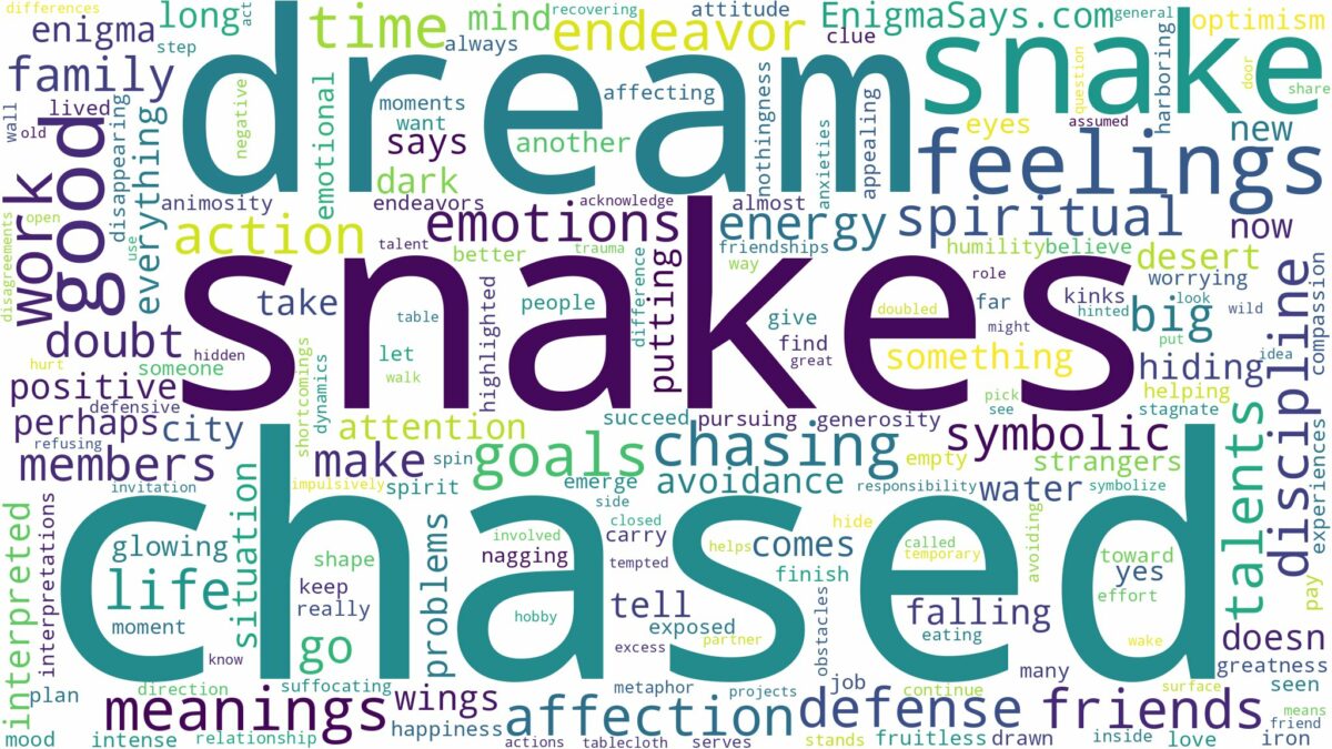 dream of chasing snake and related dreams with their meanings in a word cloud