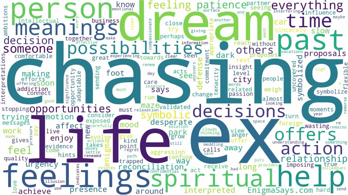 dream of chasing your ex and related dreams with their meanings in a word cloud