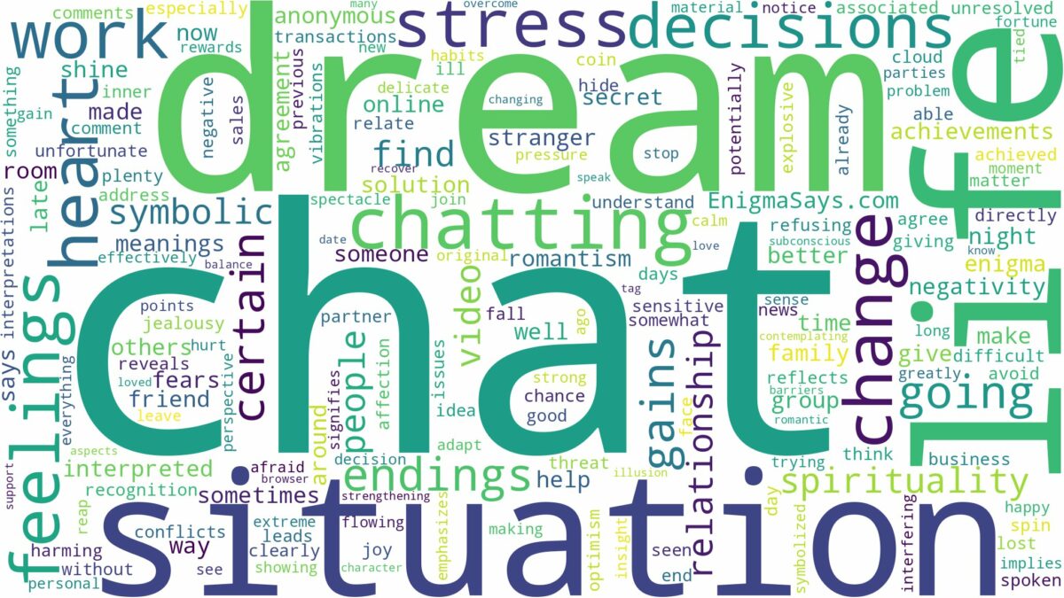 dream about chat and related dreams with their meanings in a word cloud