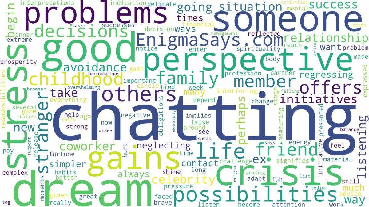 dream of chatting someone and related dreams with their meanings in a word cloud