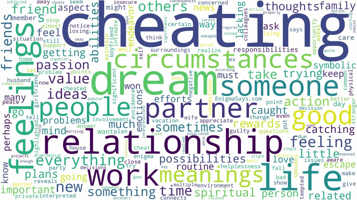 dream of cheating and related dreams with their meanings in a word cloud