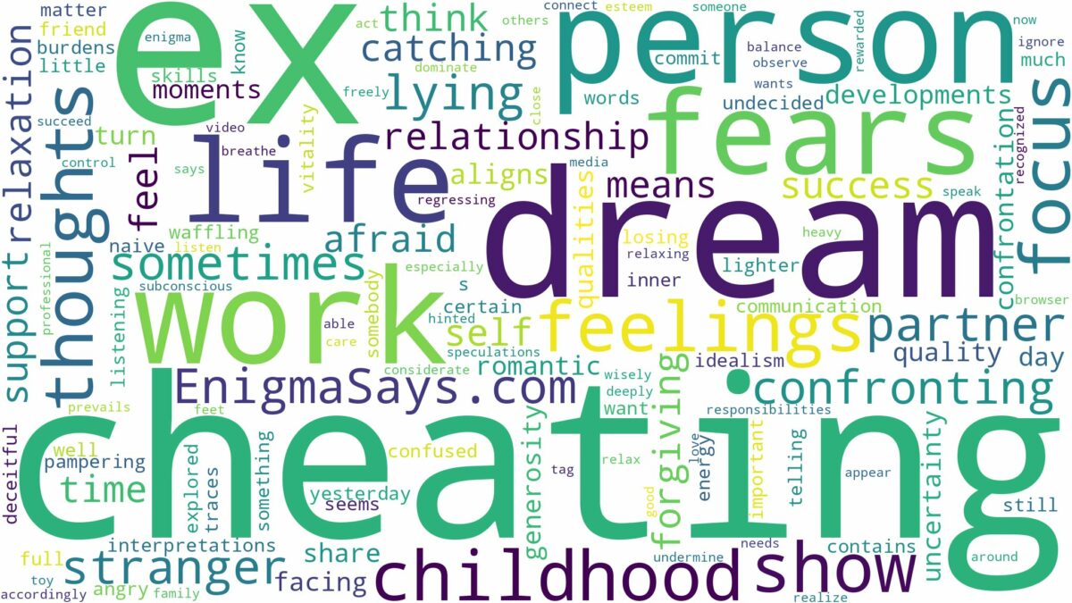 dream of cheating ex and related dreams with their meanings in a word cloud