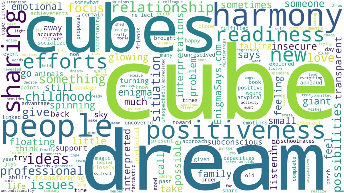 dream about a cube and related dreams with their meanings in a word cloud