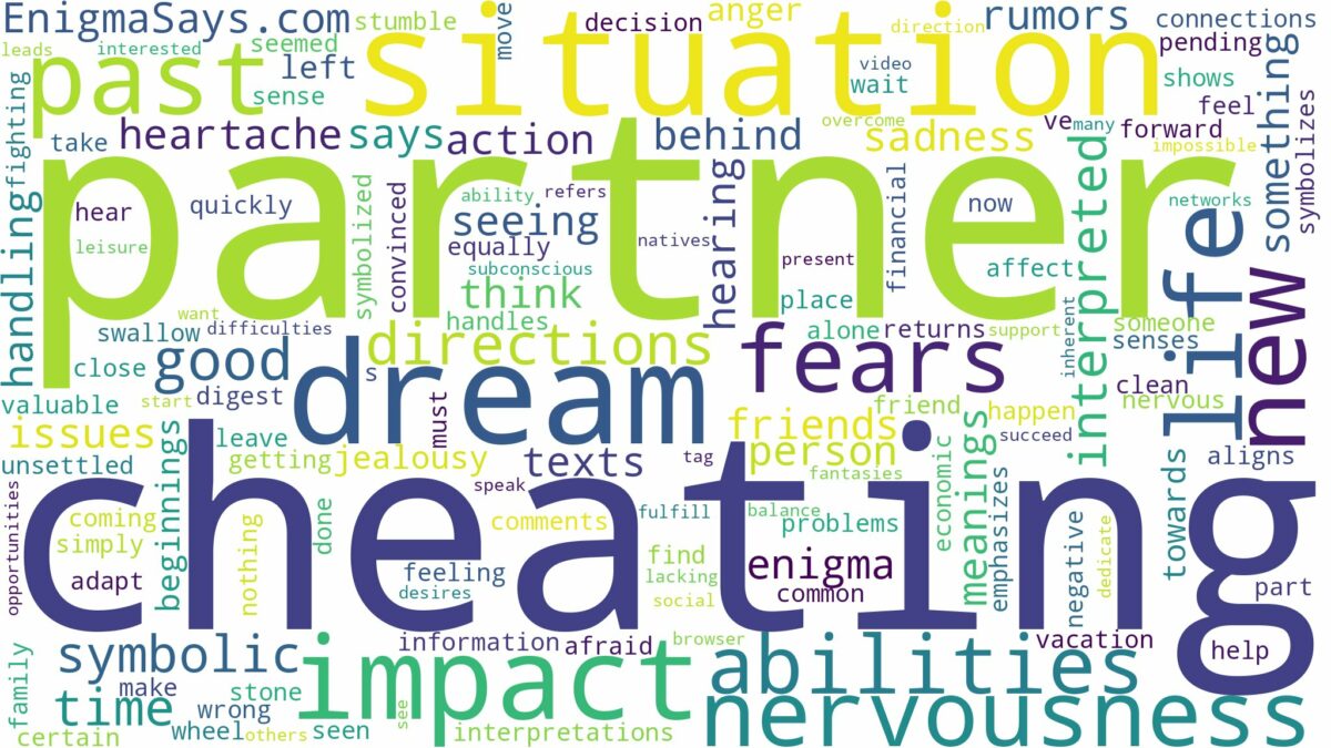 dream of cheating partner and related dreams with their meanings in a word cloud