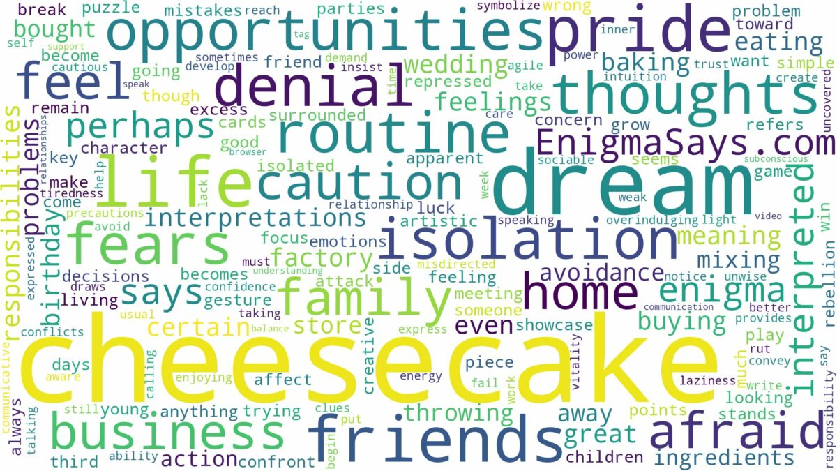 dream about cheesecake and related dreams with their meanings in a word cloud