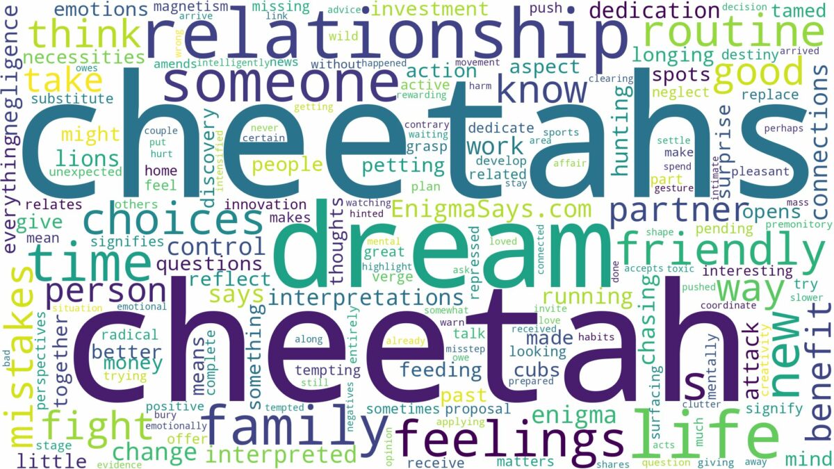 dream about cheetah and related dreams with their meanings in a word cloud