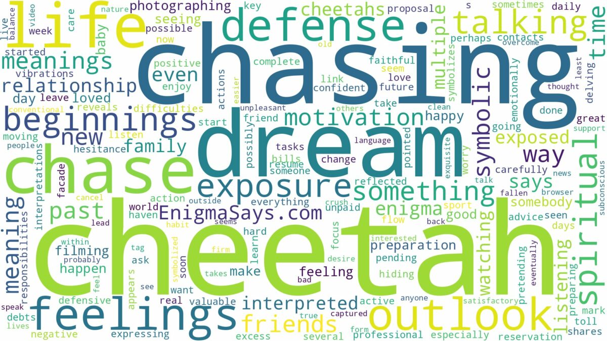 dreaming of cheetah chasing you and related dreams with their meanings in a word cloud