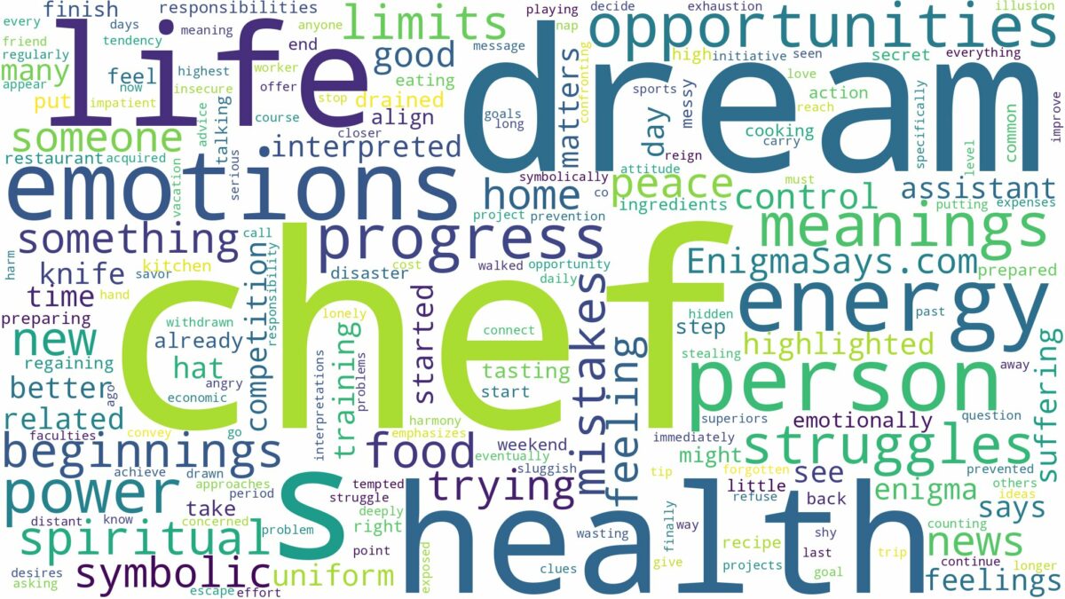 dream about chef and related dreams with their meanings in a word cloud