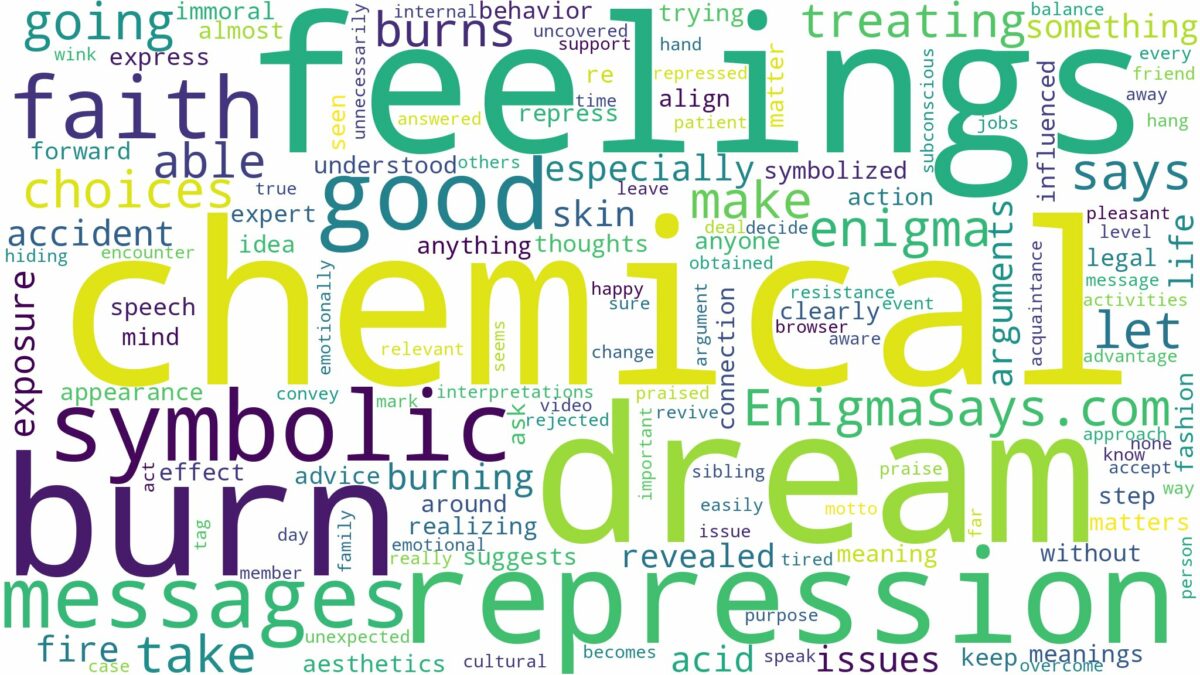 dream about chemical burn and related dreams with their meanings in a word cloud