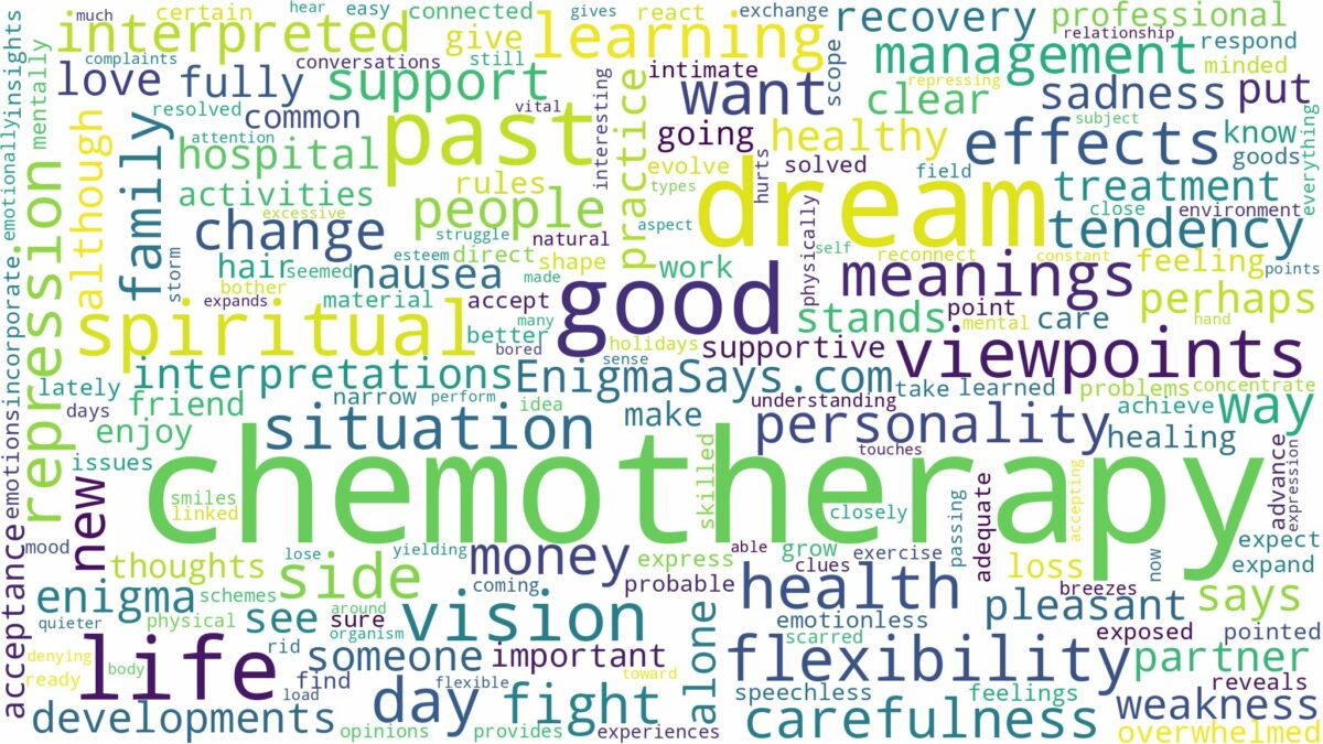 dream about chemotherapy and related dreams with their meanings in a word cloud