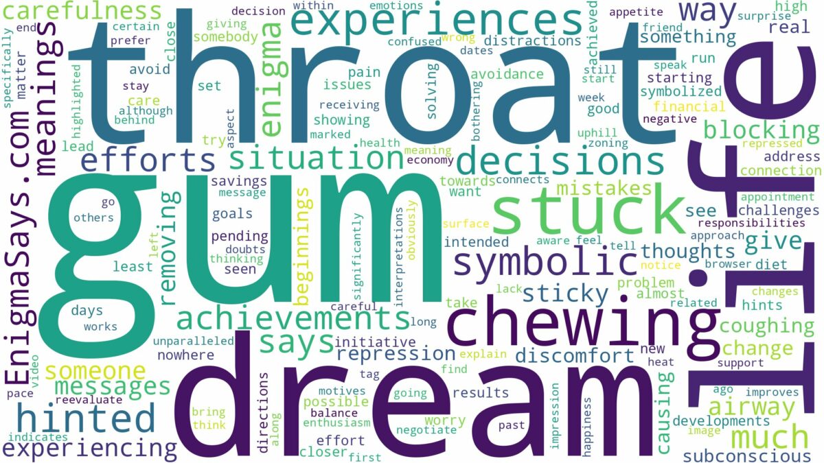 dreaming of chewing gum stuck in throat and related dreams with their meanings in a word cloud