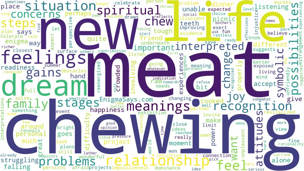 dream of chewing meat and related dreams with their meanings in a word cloud