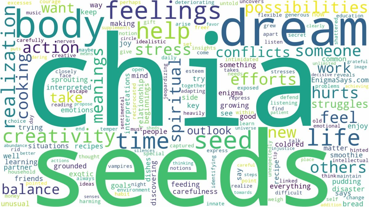 dream about chia seeds and related dreams with their meanings in a word cloud