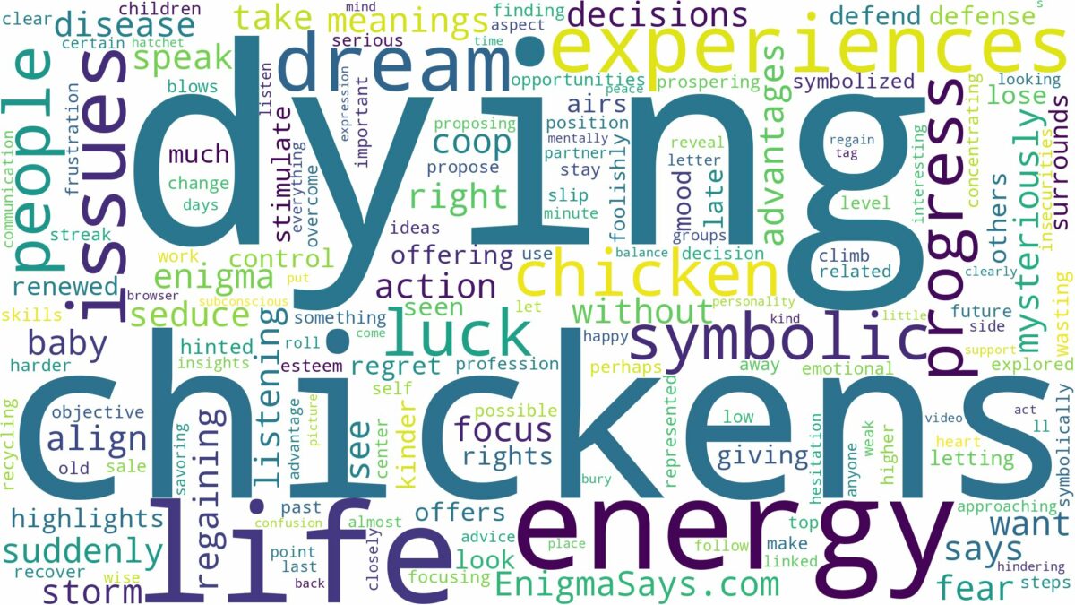 dreaming of chicken dying and related dreams with their meanings in a word cloud