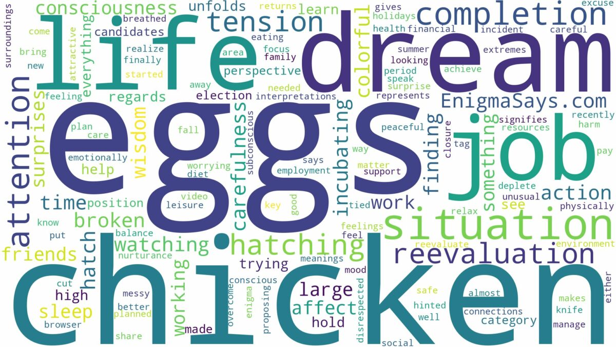 dreaming about chicken eggs hatching and related dreams with their meanings in a word cloud