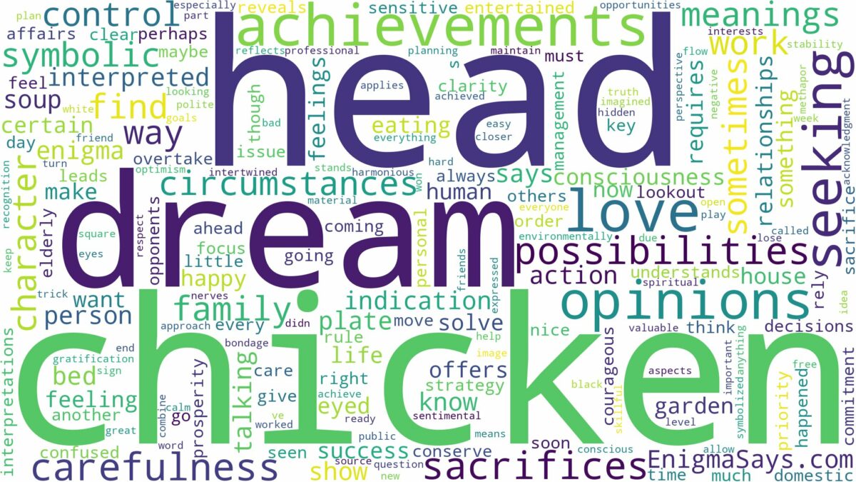 dream about chicken head and related dreams with their meanings in a word cloud