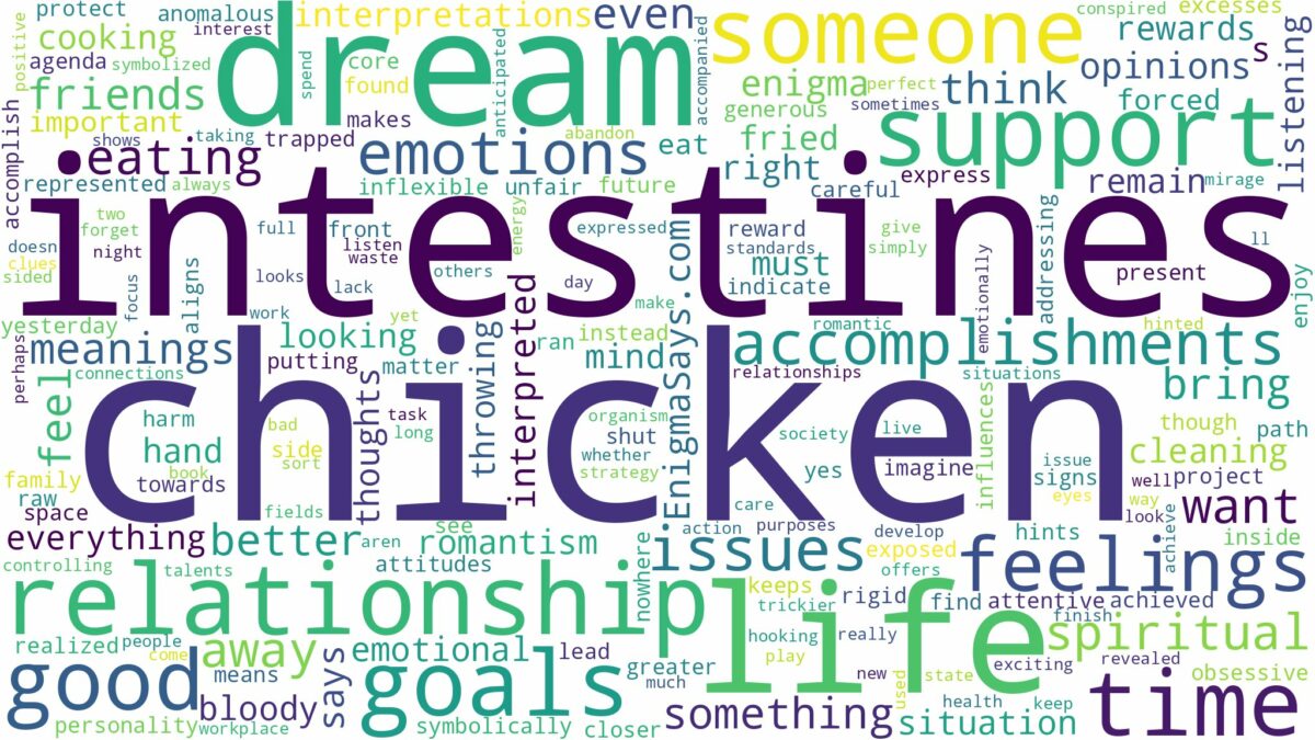 dream about chicken intestines and related dreams with their meanings in a word cloud