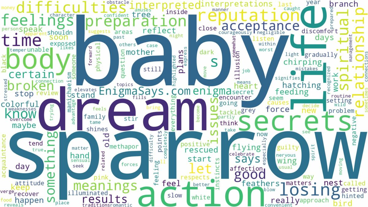 dream about a baby sparrow and related dreams with their meanings in a word cloud