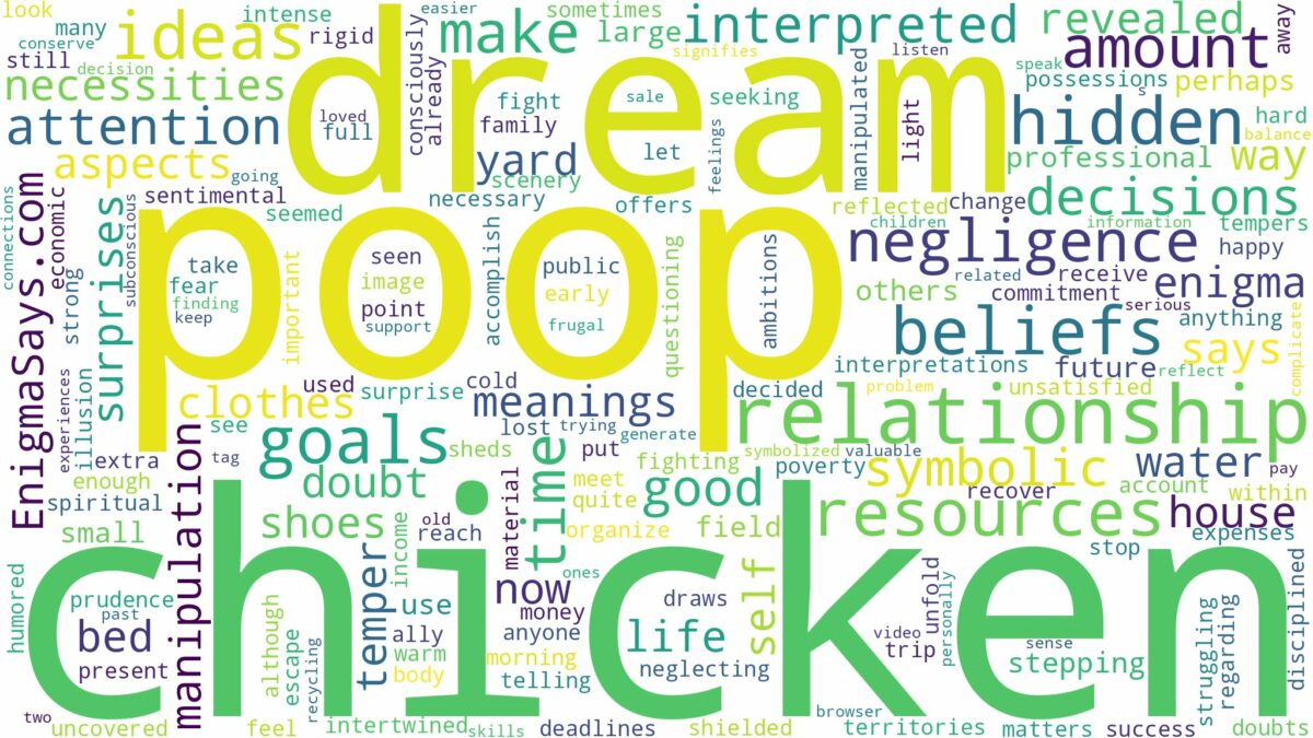 dream about chicken poop and related dreams with their meanings in a word cloud