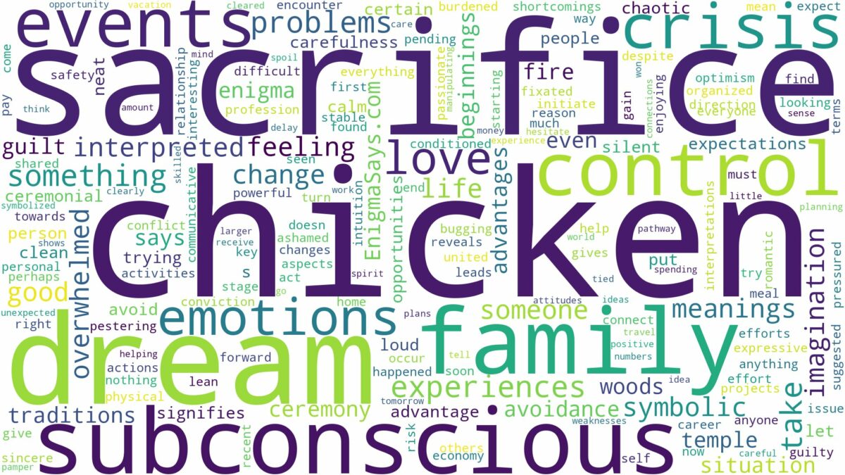 dream about chicken sacrifice and related dreams with their meanings in a word cloud