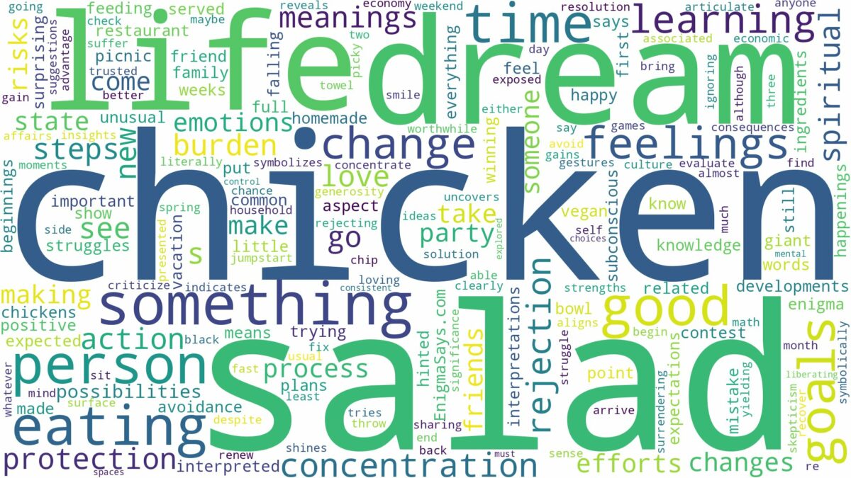 dream about chicken salad and related dreams with their meanings in a word cloud