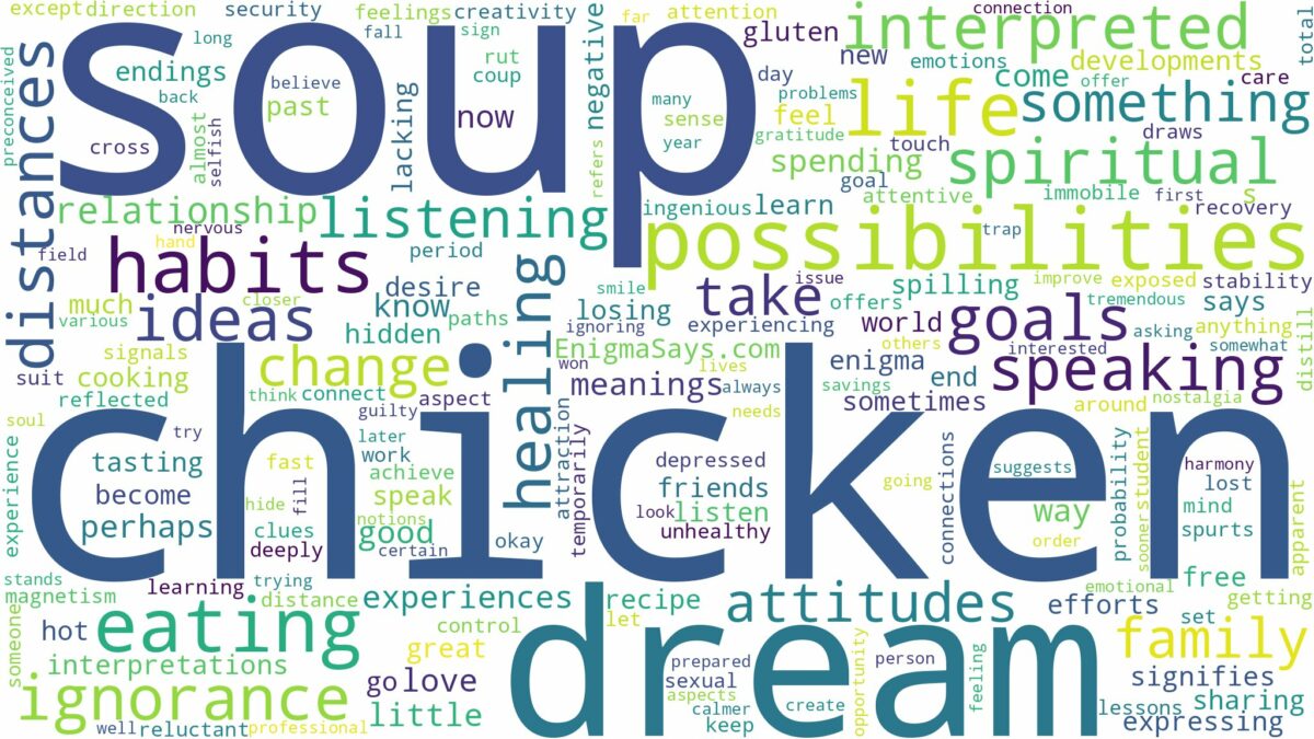 dream about chicken soup and related dreams with their meanings in a word cloud