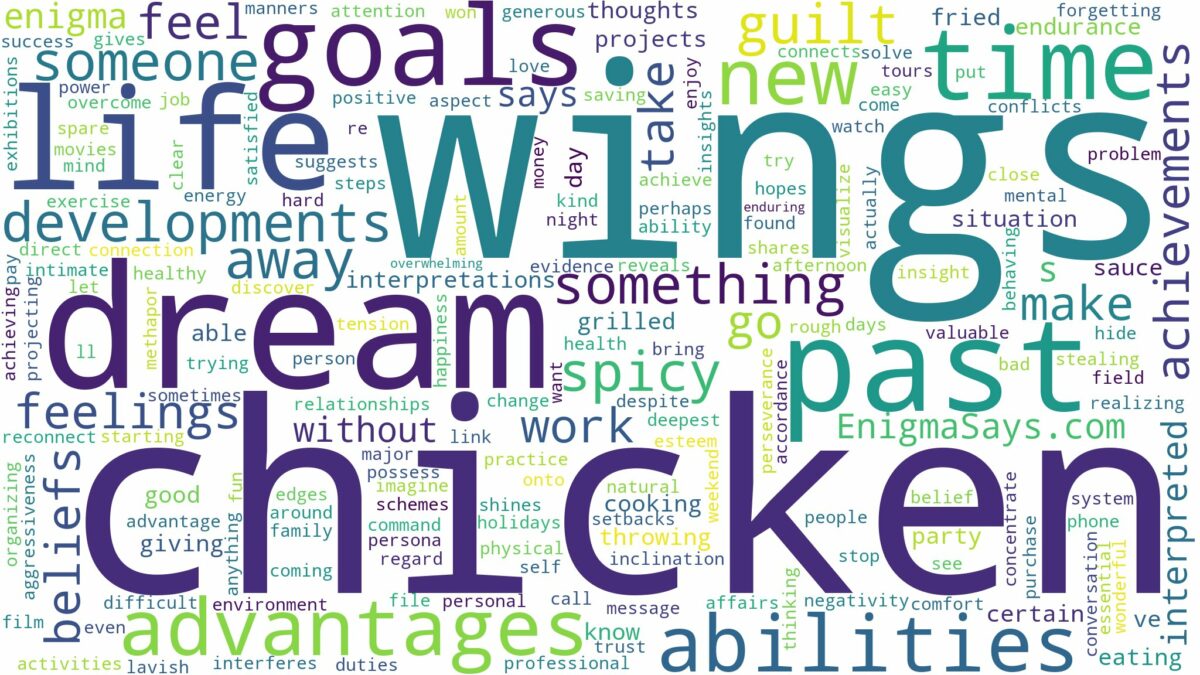 dream about chicken wings and related dreams with their meanings in a word cloud