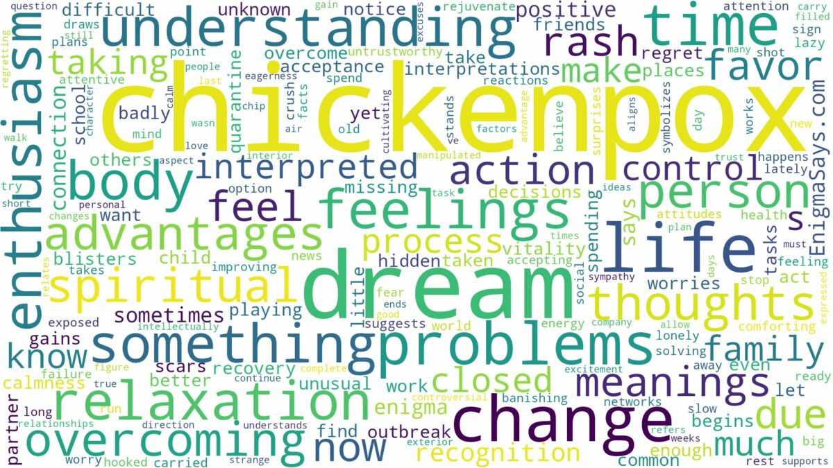 dream about chickenpox and related dreams with their meanings in a word cloud