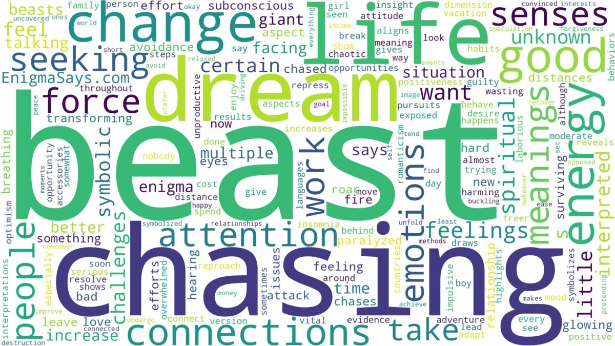 dreaming of a beast chasing you and related dreams with their meanings in a word cloud