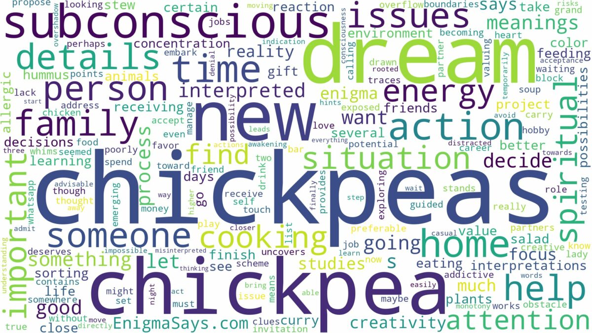 dreams about chickpeas and related dreams with their meanings in a word cloud