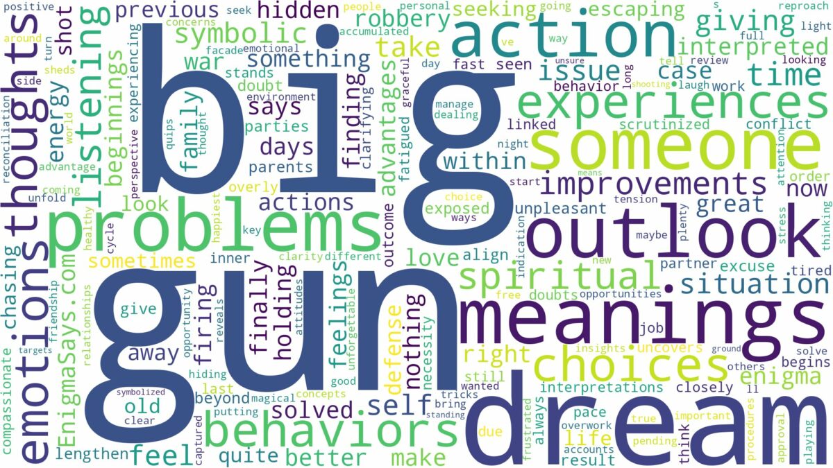 dream about a big gun and related dreams with their meanings in a word cloud