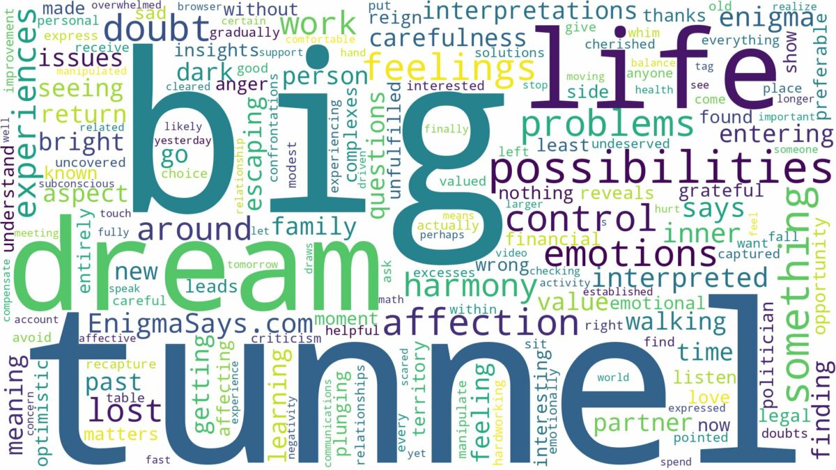 dream about a big tunnel and related dreams with their meanings in a word cloud