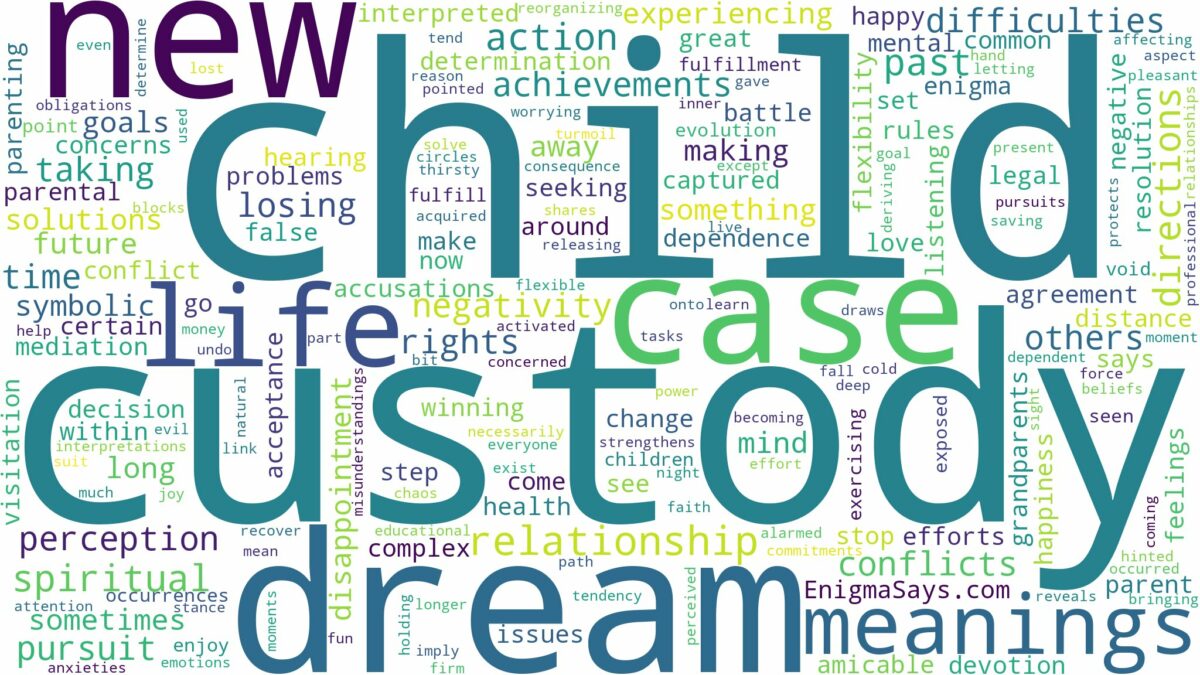 dream about child custody and related dreams with their meanings in a word cloud